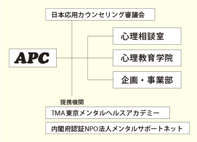 組織図